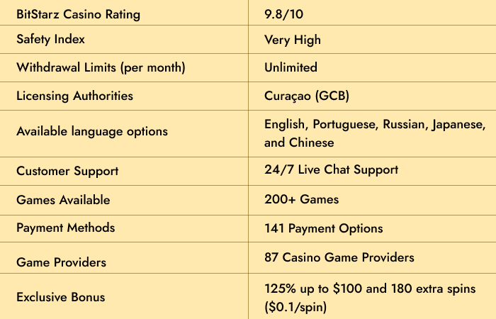 bitstarz online casino germany